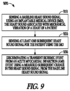 Drawing sheet 8 of US 8,758,260 B2