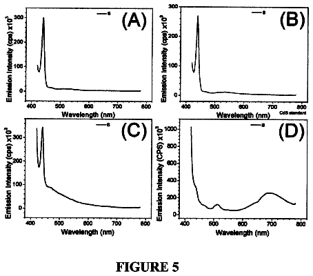 Drawing sheet 5 of US 8,759,053 B2