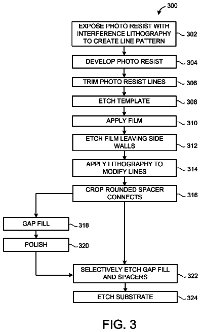 Drawing sheet 5 of US 8,759,223 B2