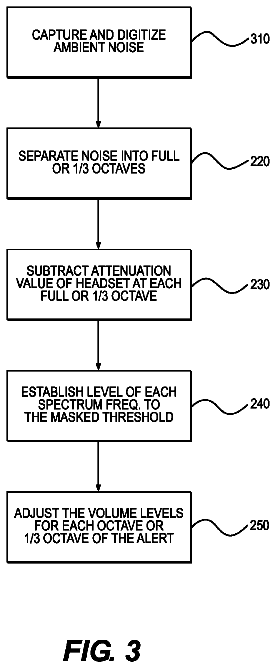 Drawing sheet 3 of US 8,760,271 B2
