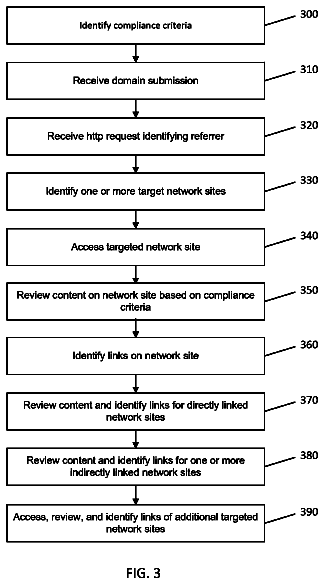 Drawing sheet 3 of US 8,762,280 B1