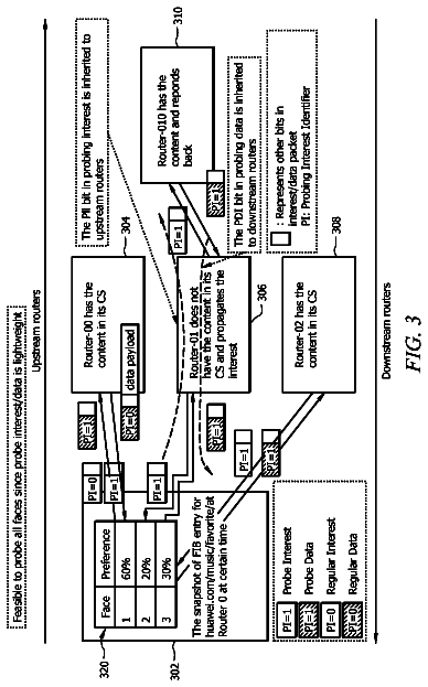 Drawing sheet 3 of US 8,762,570 B2