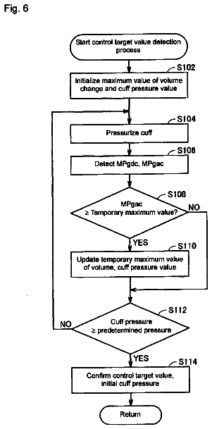 Drawing sheet 6 of US 8,764,670 B2
