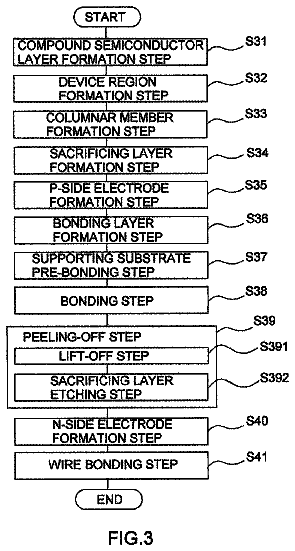 Drawing sheet 5 of US 8,765,584 B2
