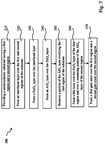 Drawing sheet 5 of US 8,766,370 B2