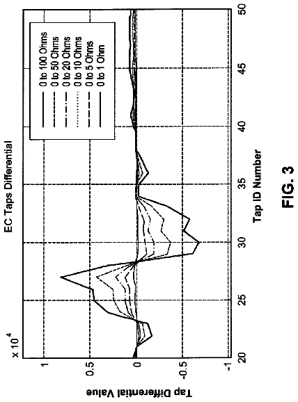 Drawing sheet 3 of US 8,767,921 B2