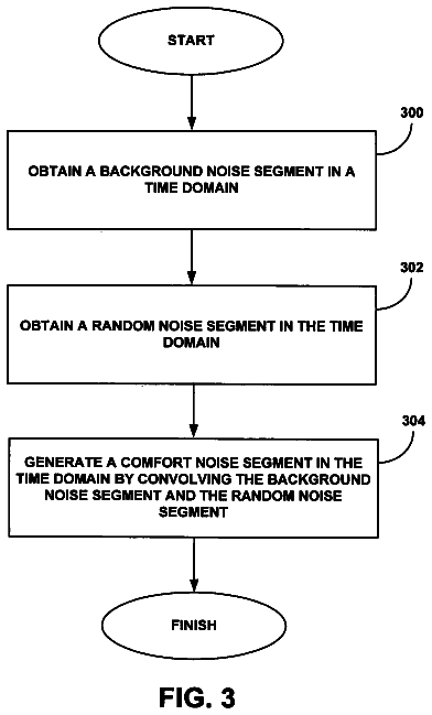 Drawing sheet 3 of US 8,767,974 B1