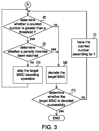 Drawing sheet 3 of US 8,768,390 B2