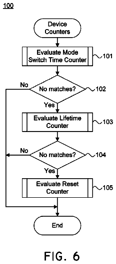 Drawing sheet 6 of US 8,768,443 B2