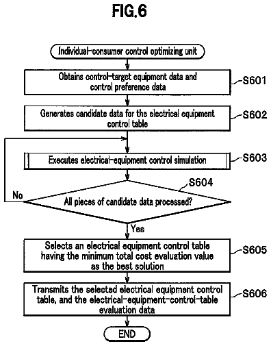 Drawing sheet 6 of US 8,768,527 B2