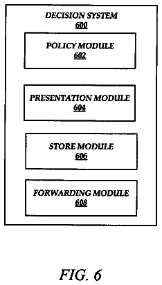 Drawing sheet 6 of US 8,768,783 B2