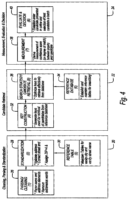 Drawing sheet 4 of US 8,768,914 B2