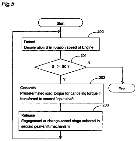 Drawing sheet 4 of US 8,771,143 B2