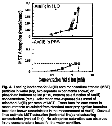 Drawing sheet 4 of US 8,771,750 B2