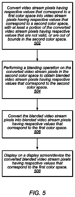 Drawing sheet 5 of US 8,773,457 B2