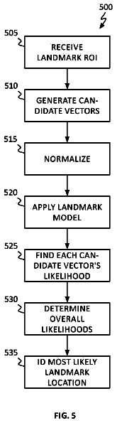 Drawing sheet 4 of US 8,774,519 B2