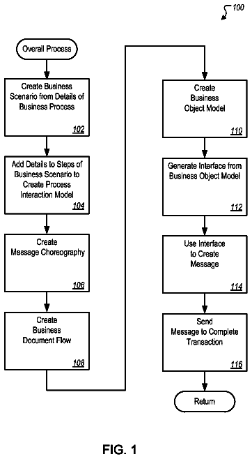 Drawing sheet 1 of US 8,775,280 B2