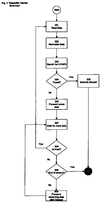 Drawing sheet 2 of US 8,776,206 B1