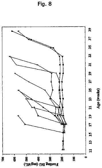 Drawing sheet 6 of US 8,778,327 B2