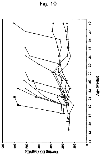 Drawing sheet 8 of US 8,778,327 B2