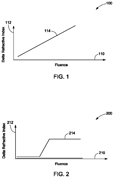 Drawing from US 8,778,568 B2