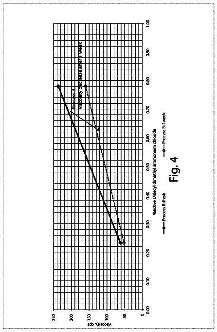 Drawing sheet 4 of US 8,778,866 B2
