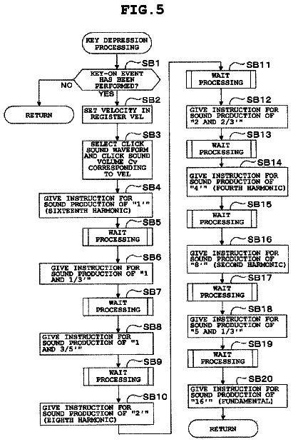 Drawing sheet 5 of US 8,779,272 B2