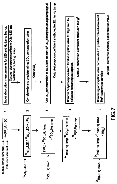 Drawing sheet 7 of US 8,779,374 B2