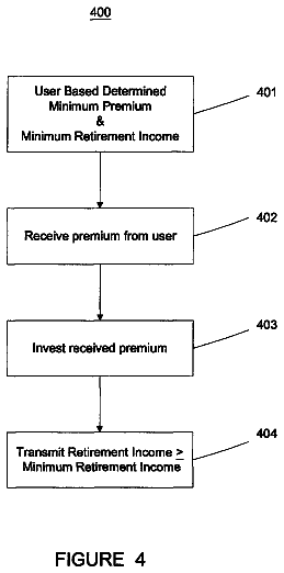 Drawing sheet 4 of US 8,781,929 B2