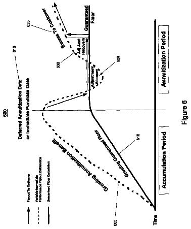 Drawing sheet 6 of US 8,781,929 B2