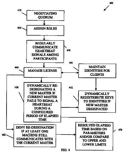 Drawing sheet 4 of US 8,781,972 B2