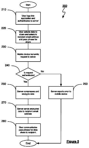 Drawing sheet 5 of US 8,782,424 B2