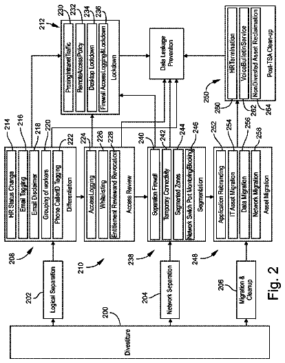 Drawing sheet 2 of US 8,782,770 B1