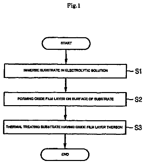Drawing sheet 1 of US 8,784,105 B2
