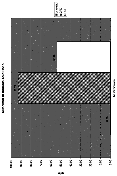 Drawing sheet 1 of US 8,784,835 B2