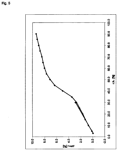 Drawing sheet 5 of US 8,785,455 B2