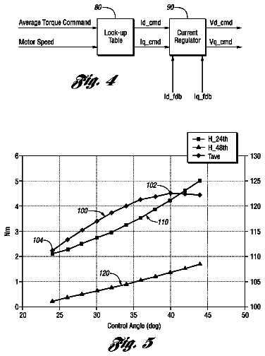 Drawing sheet 3 of US 8,786,223 B2