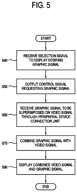 Drawing sheet 5 of US 8,786,783 B2