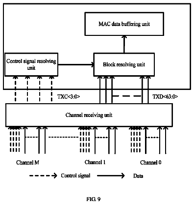 Drawing sheet 7 of US 8,787,406 B2