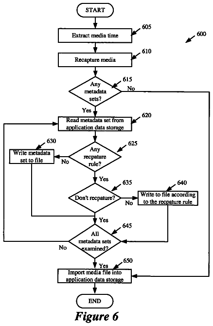 Drawing sheet 3 of US 8,787,732 B2