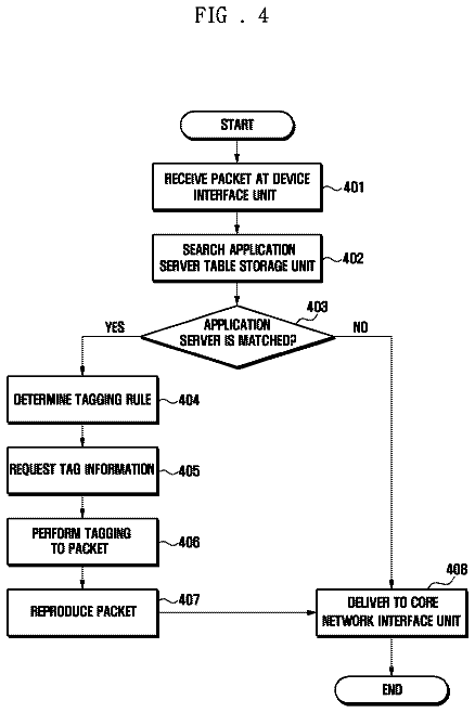 Drawing sheet 3 of US 8,787,938 B2