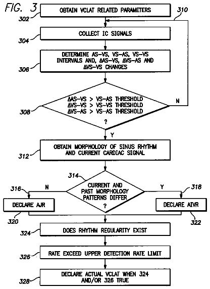 Drawing sheet 3 of US 8,788,027 B2