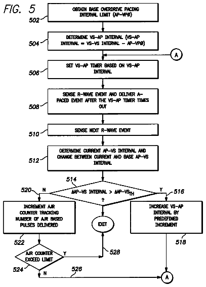 Drawing sheet 5 of US 8,788,027 B2