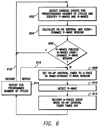 Drawing sheet 6 of US 8,788,027 B2