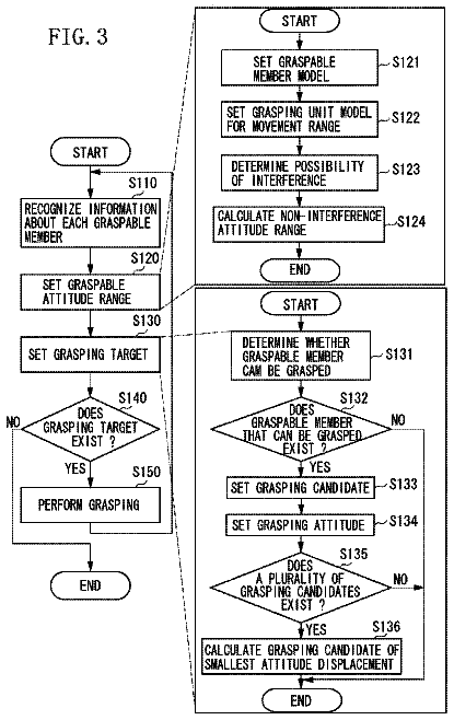 Drawing sheet 3 of US 8,788,095 B2