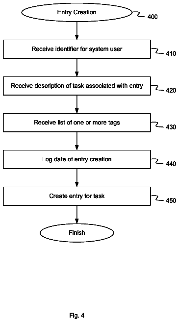 Drawing sheet 4 of US 8,788,454 B2