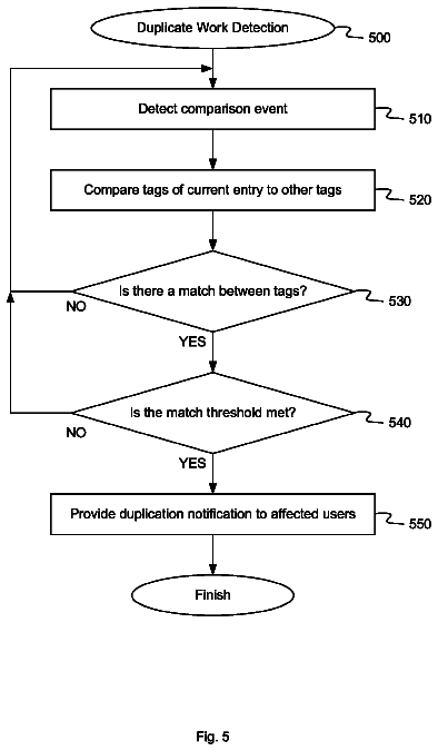 Drawing sheet 5 of US 8,788,454 B2