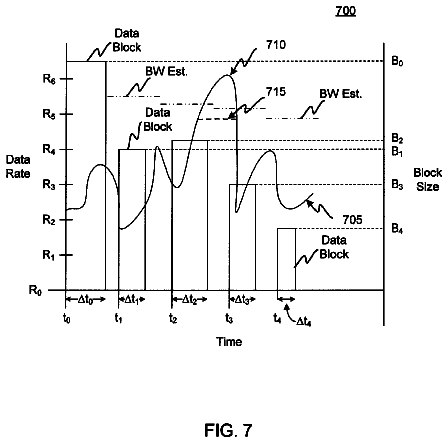 Drawing sheet 7 of US 8,788,695 B2