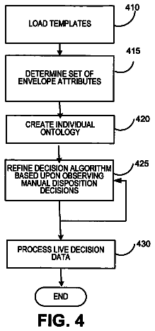 Drawing sheet 3 of US 8,793,196 B2