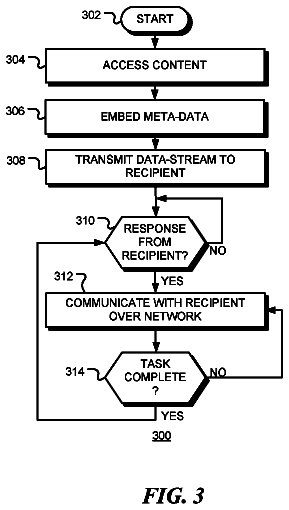 Drawing sheet 3 of US 8,793,747 B2